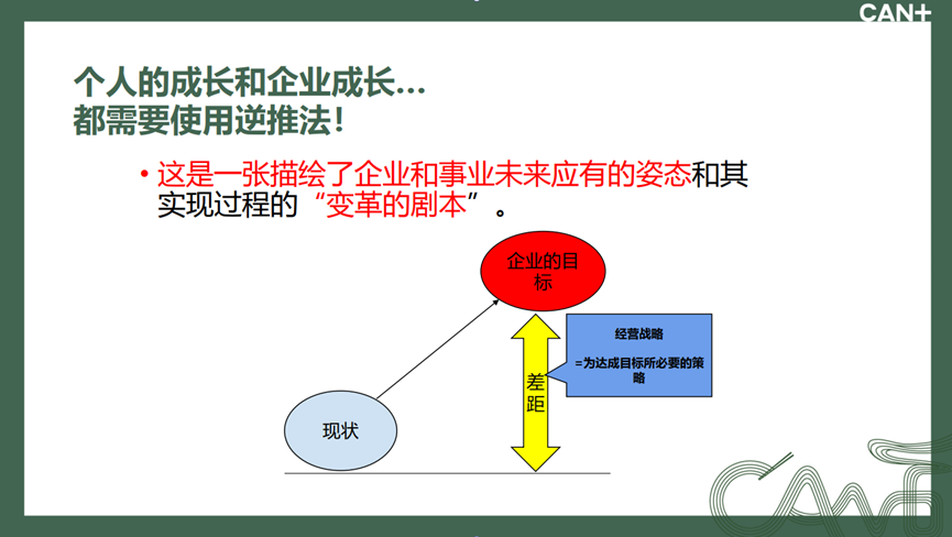 漆紫穗子“逆推法”