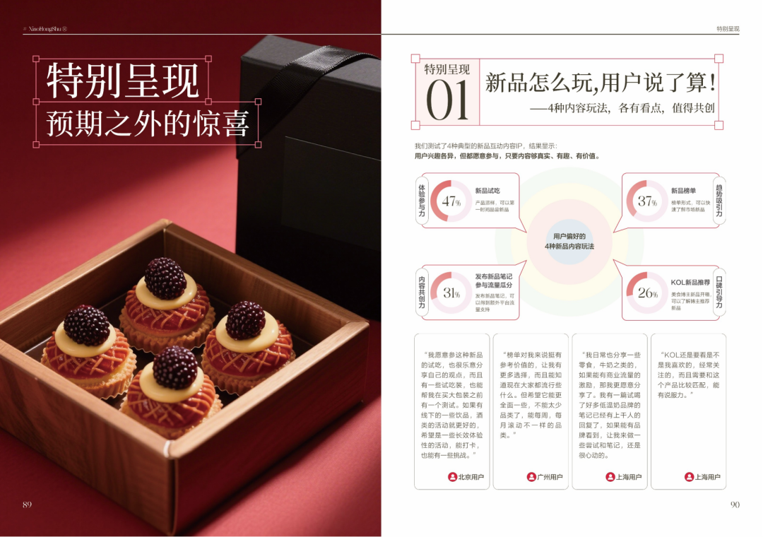 食饮新品上市“首战即决战”!在3.5亿月活的小红书怎么赢得胜局?-FoodTalks全球食品资讯