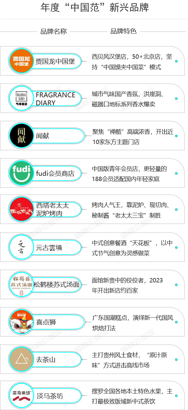 餐饮界 餐饮新媒体