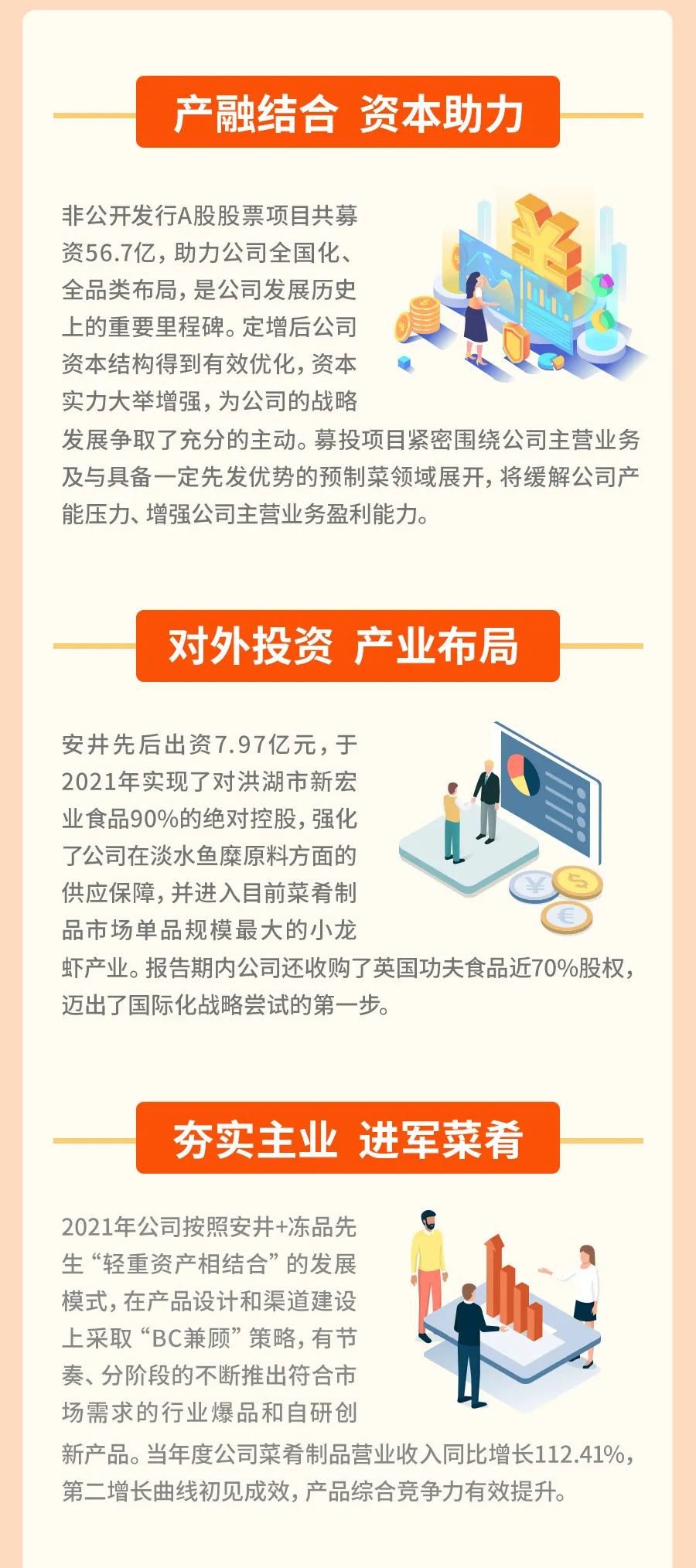 一图看懂安井食品集团2022年第一季度报告及2021年度报告