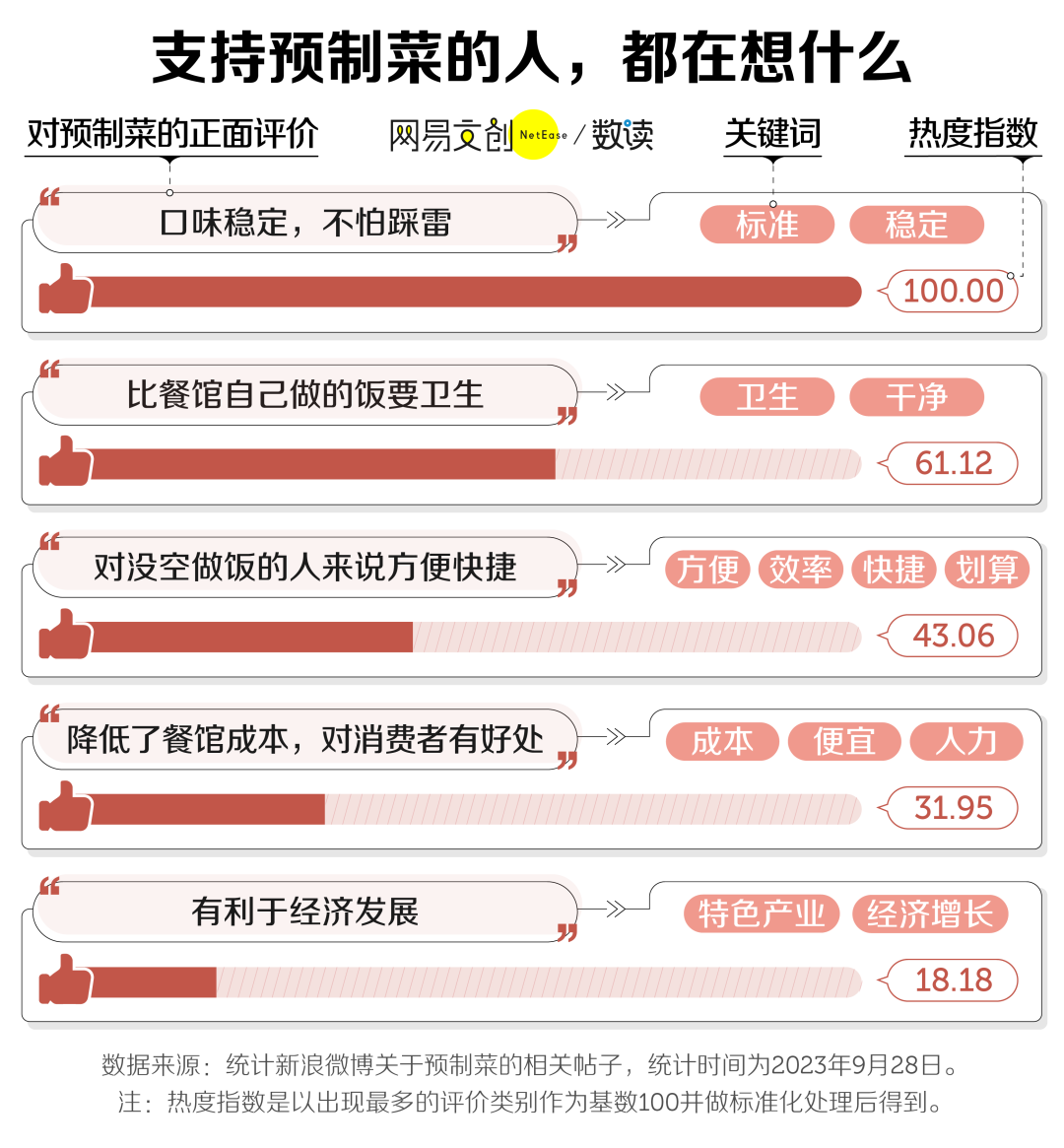 5块预制菜,称霸商场外卖-FoodTalks全球食品资讯