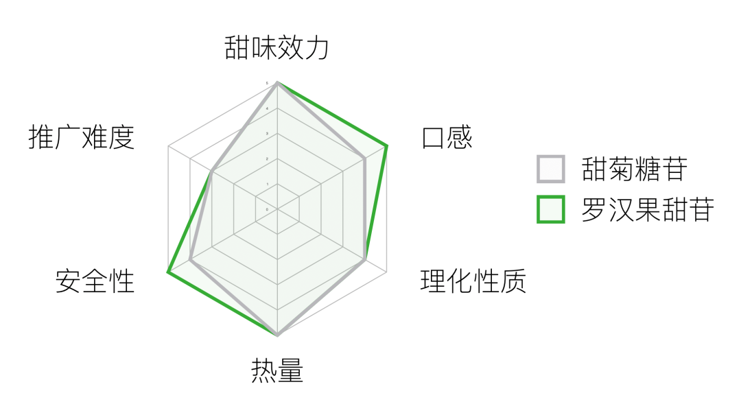 罗汉果甜苷