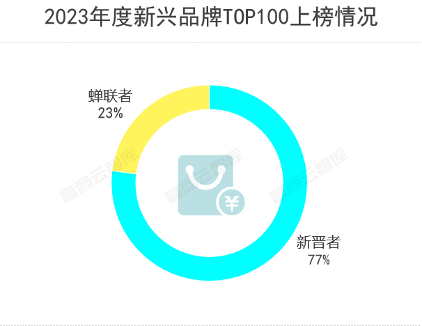 餐饮界 餐饮新媒体