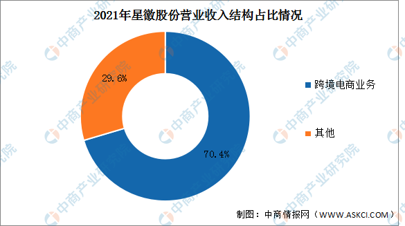 2021年星徽股份营业收入结构占比情况