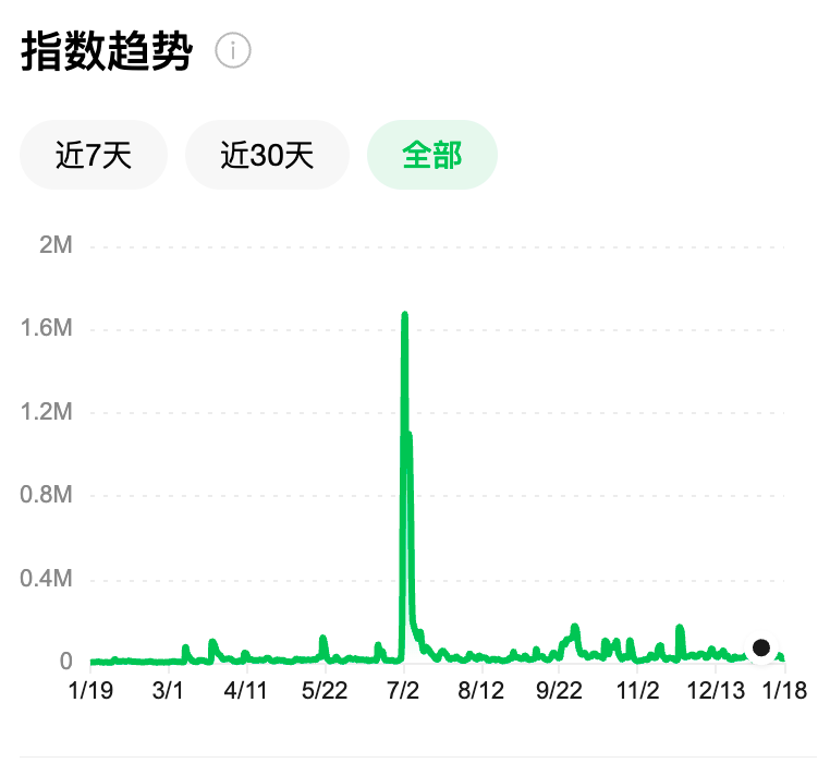 阿洛酮糖微信指数