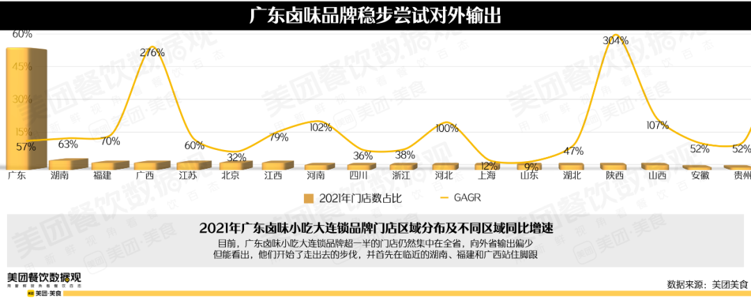 2022卤味品类发展报告