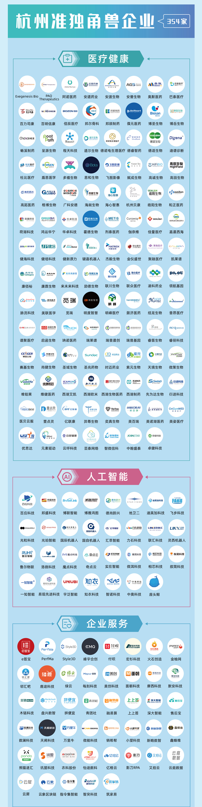 2023杭州独角兽与准独角兽榜单发布!认养一头牛,窝小芽上榜-FoodTalks全球食品资讯
