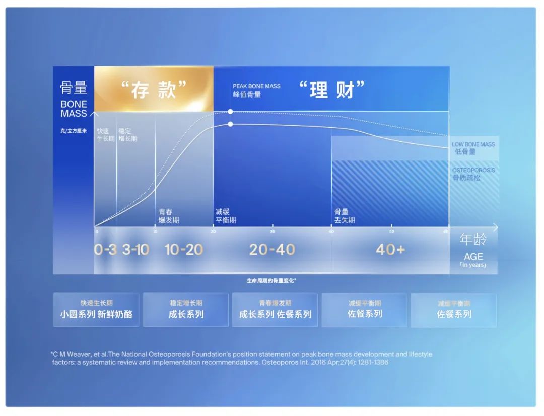 高钙营养“银行”