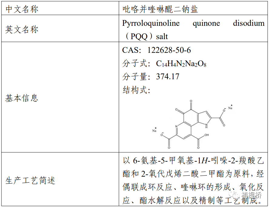 卫食新申字(2021)第0001号】和吡咯并喹啉醌二钠盐【受理编号:卫食新