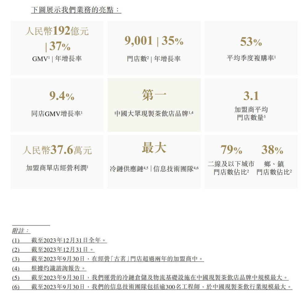 古茗业务亮点