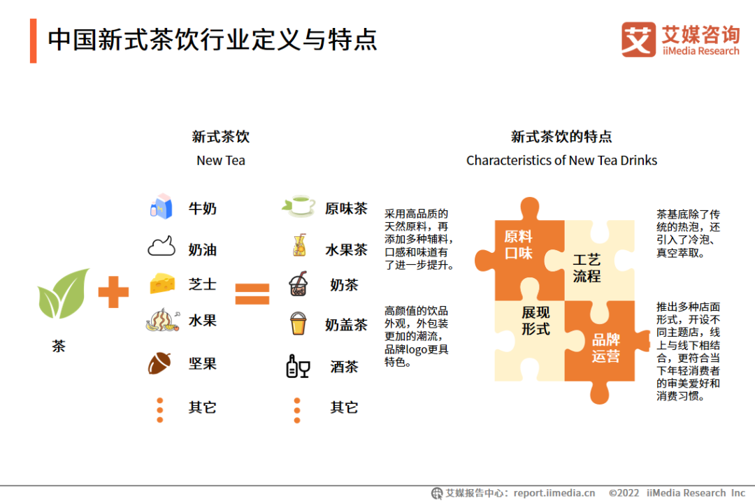 中国新式茶饮行业定义与特点