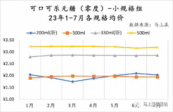 可口可乐无糖（零度）