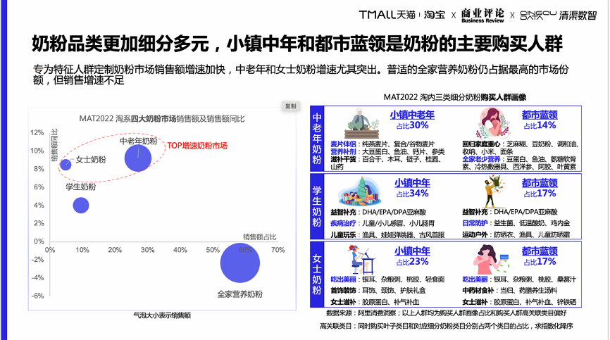 细分品类趋势洞察