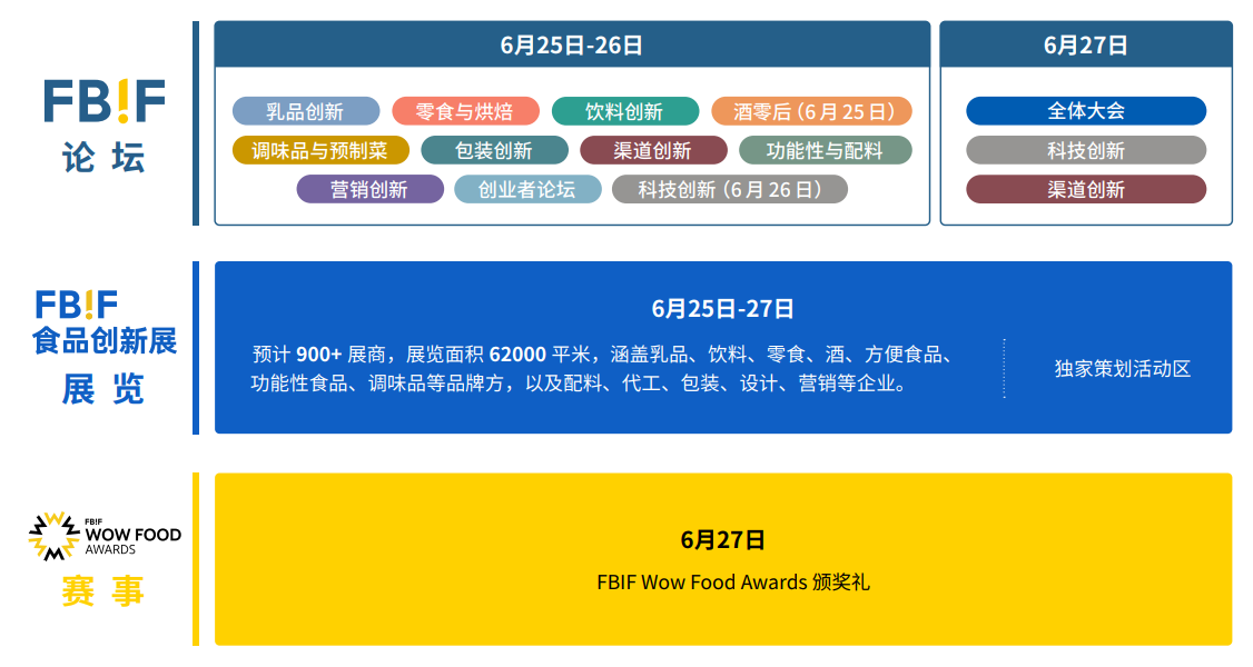 FBIF2024项目介绍手册-FoodTalks全球食品资讯