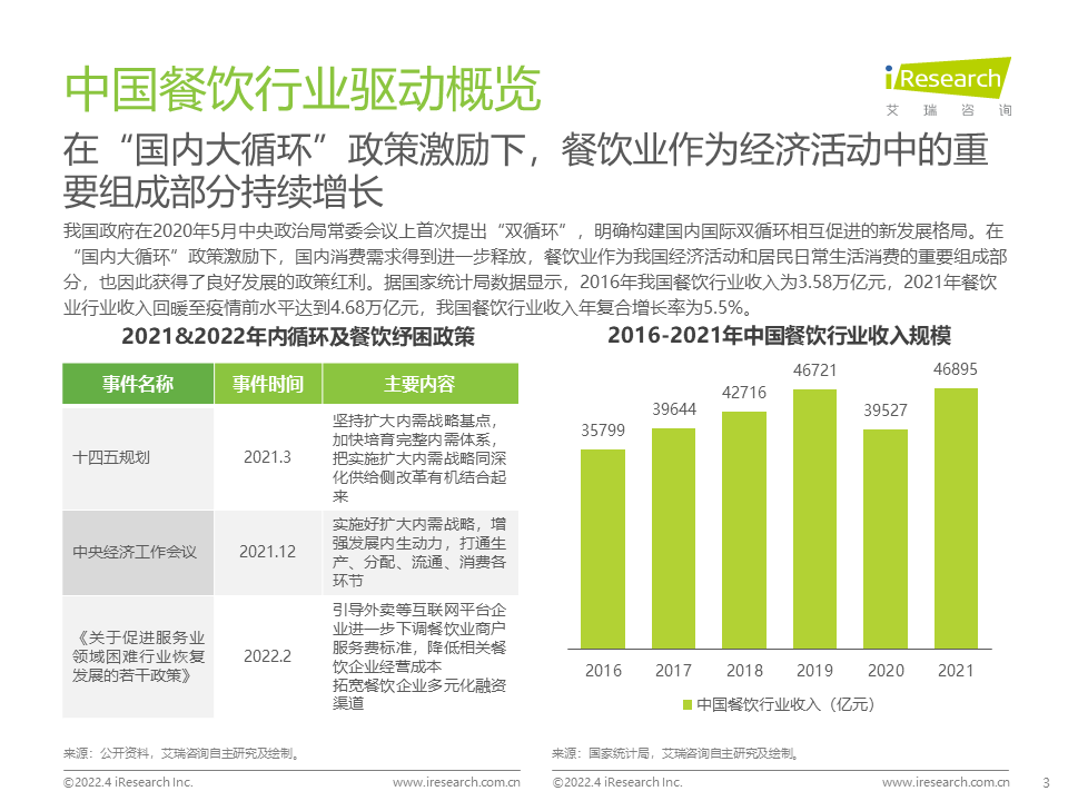 2022年中国餐饮经营参数蓝皮书