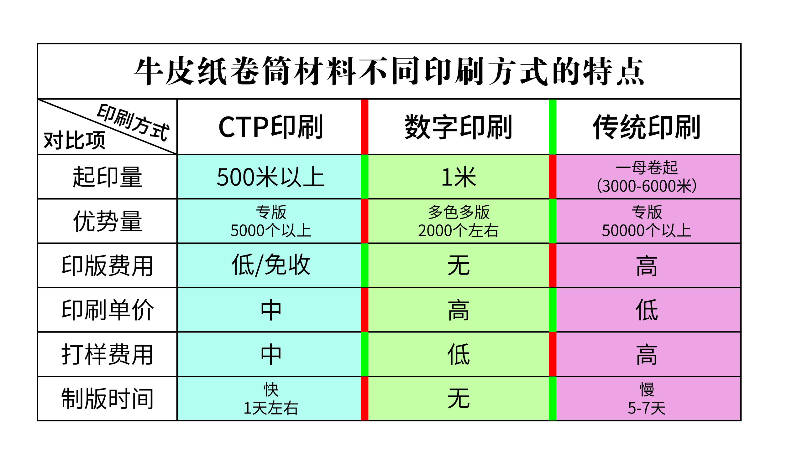 沙宣配方表图片