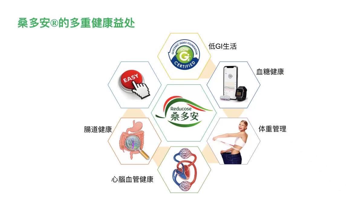 博仲盛景供应桑多安 - FoodTalks食品供需平台