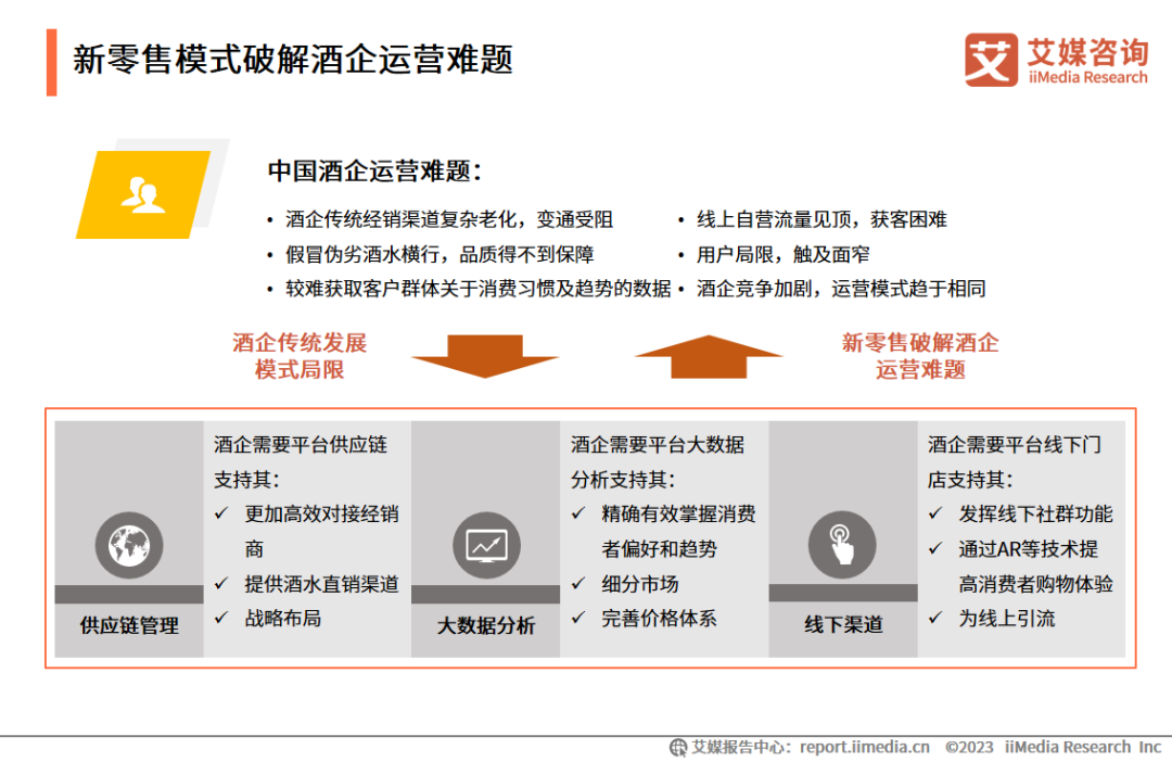 新零售模式破解酒企运营难题