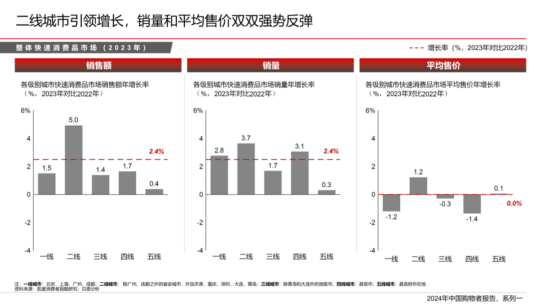 2024年中国购物者报告