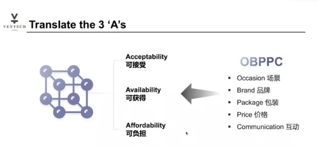 可口可乐3A原则