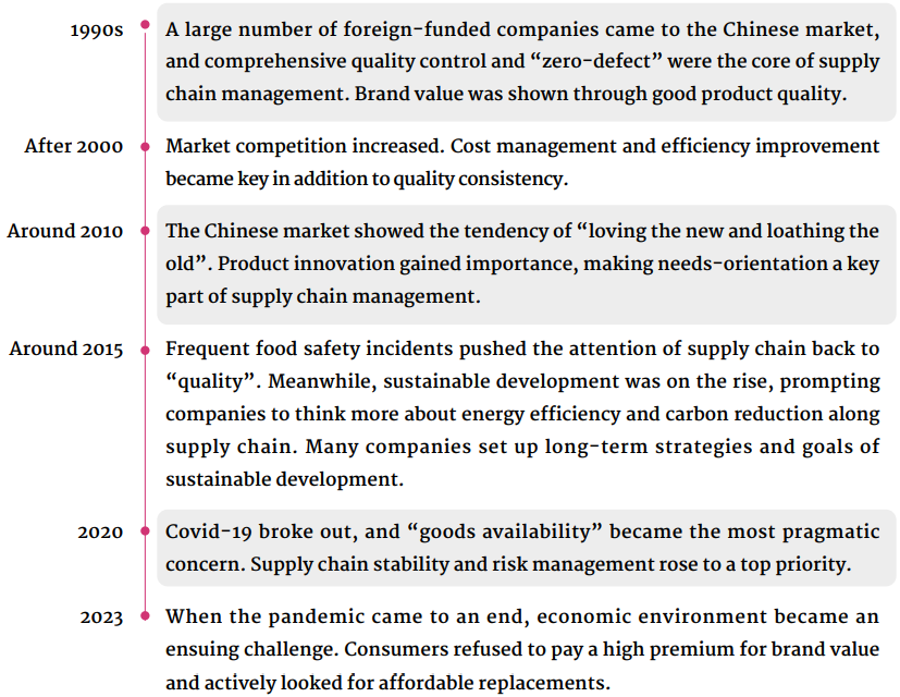 09 Channel and Supply Chain - Food and Beverage Innovation Report (2023 ...