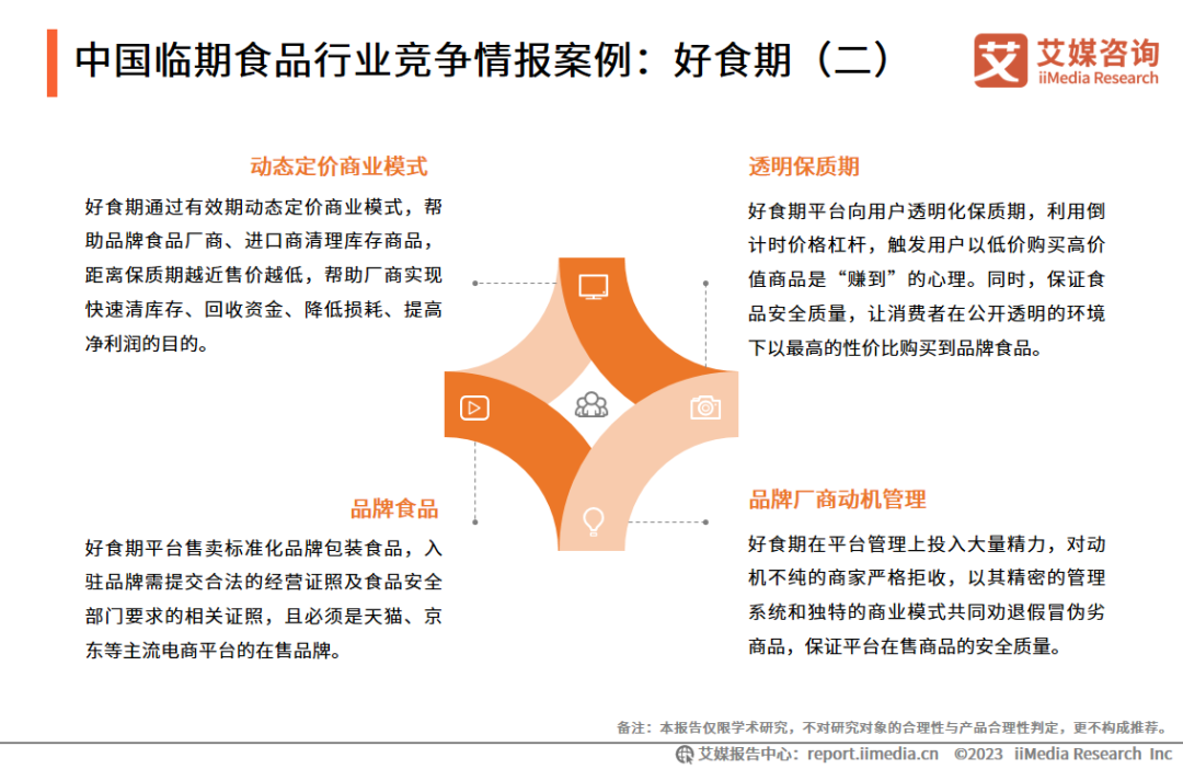 中国临期食品行业竞争情报案例：好食期