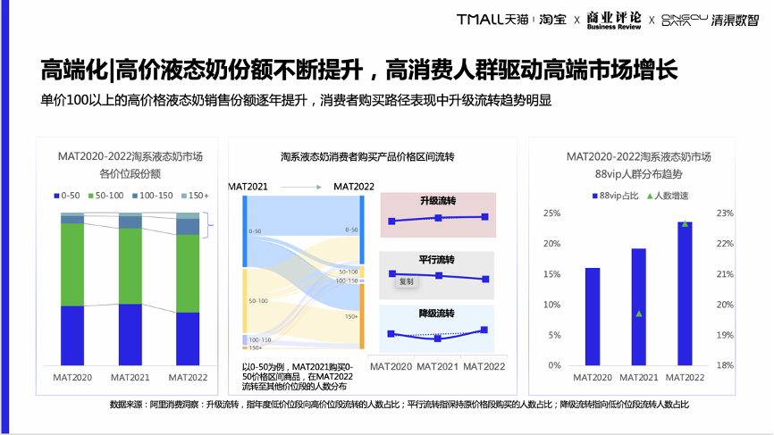 细分品类趋势洞察