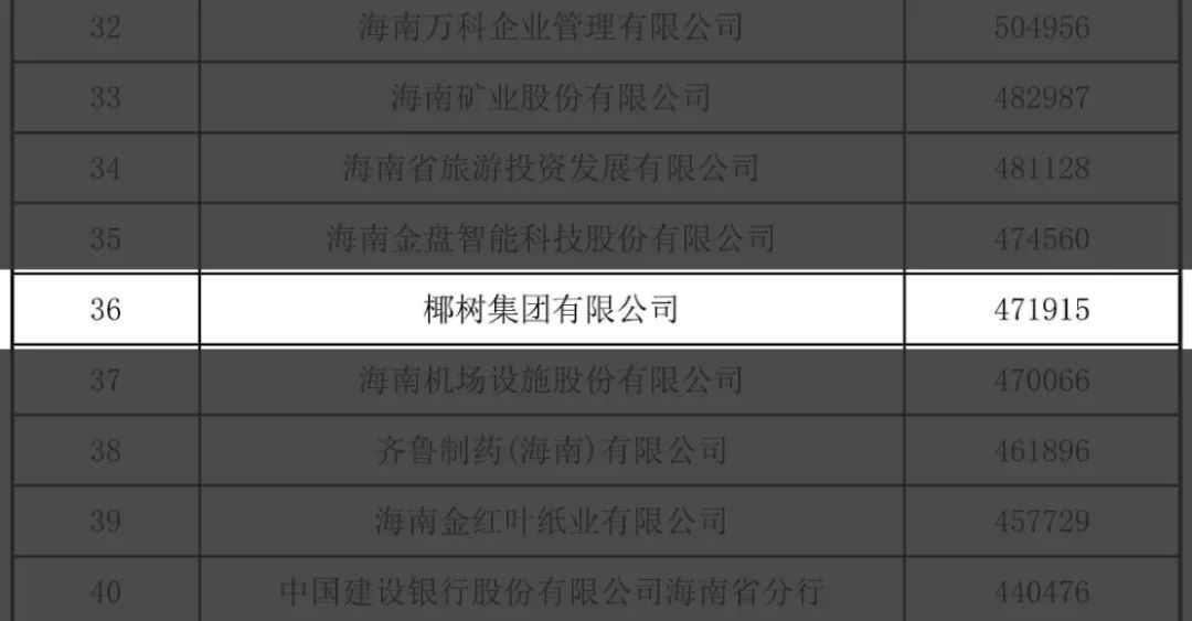 椰树椰汁2022年营收47.19亿元-FoodTalks全球食品资讯