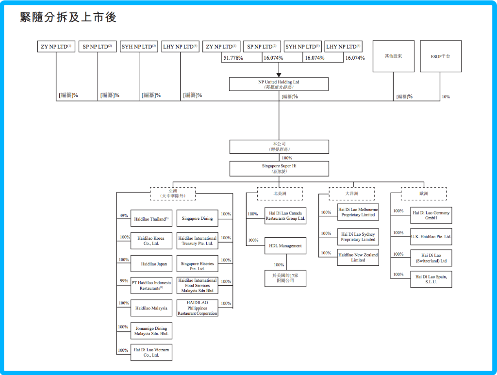 一文揭开海底捞分拆上市疑团，究竟有多大投资价值？-FoodTalks全球食品资讯