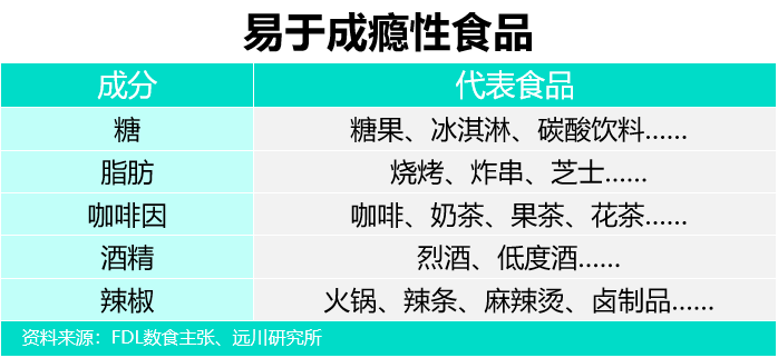 掘金“情绪价值”,食品饮料赛道新风口-FoodTalks全球食品资讯