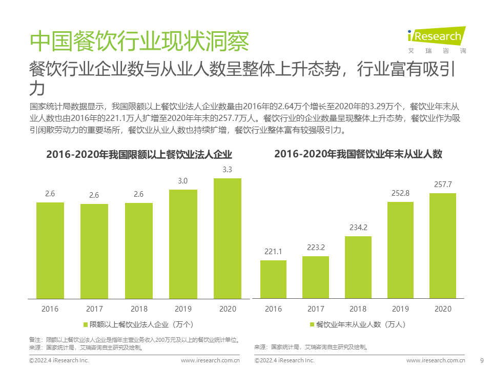 2022年中国餐饮经营参数蓝皮书