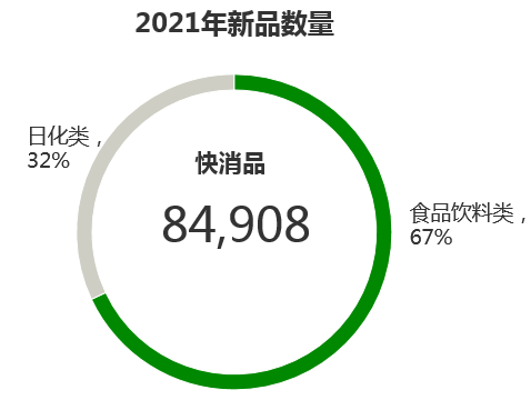 2021年新品数量