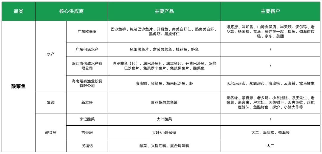 酸菜鱼供应商