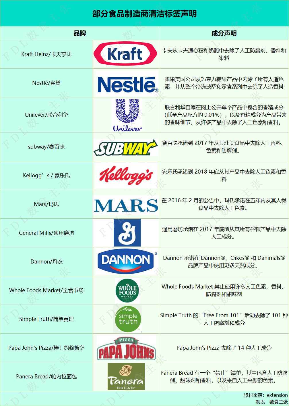 清洁标签，消费者的心理安慰or食品商的制胜法宝？-FoodTalks全球食品资讯