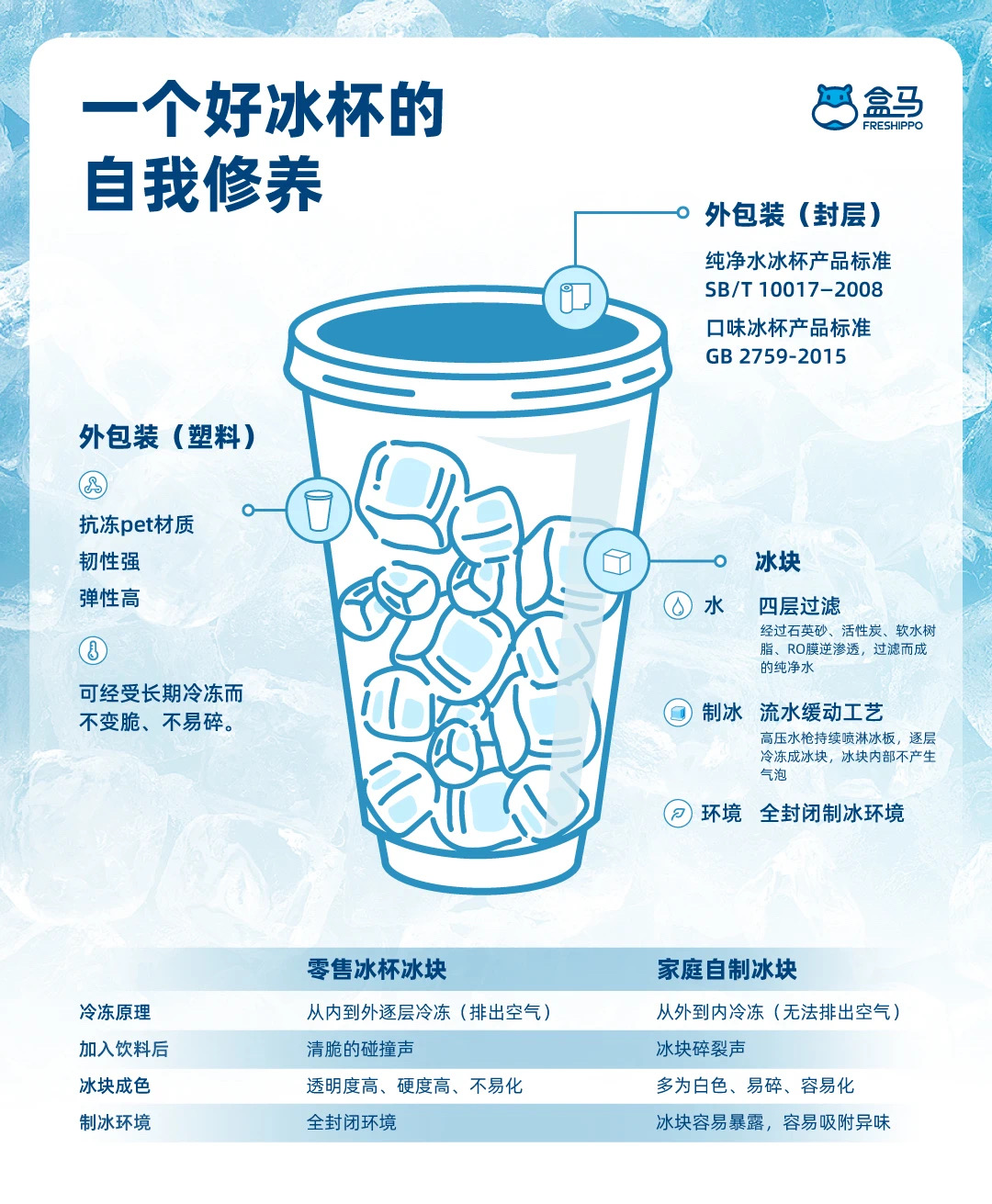冰杯单价是瓶装水的3倍，你的消暑“凉”方被谁赚走了溢价？-FoodTalks全球食品资讯