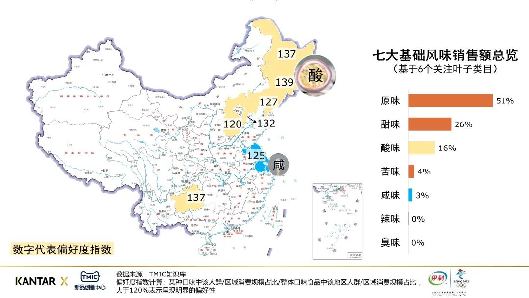 七大基础风味的地域偏好