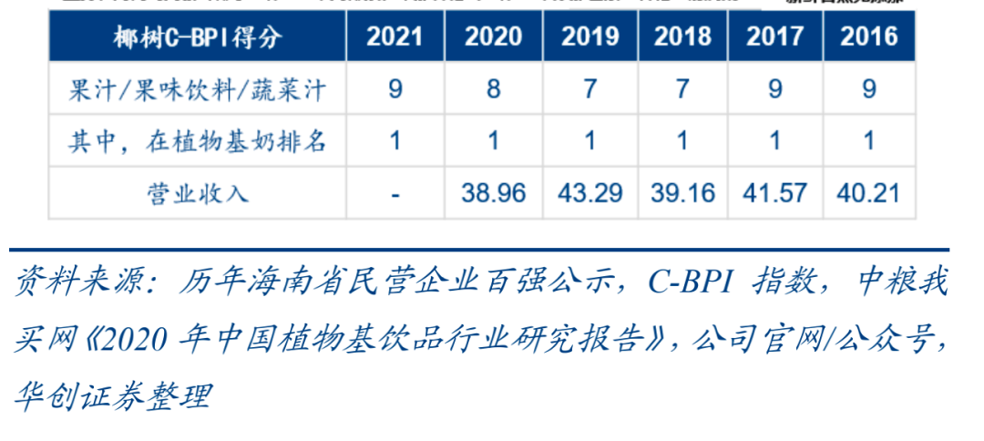 椰树想要的，瑞幸给不了-FoodTalks全球食品资讯