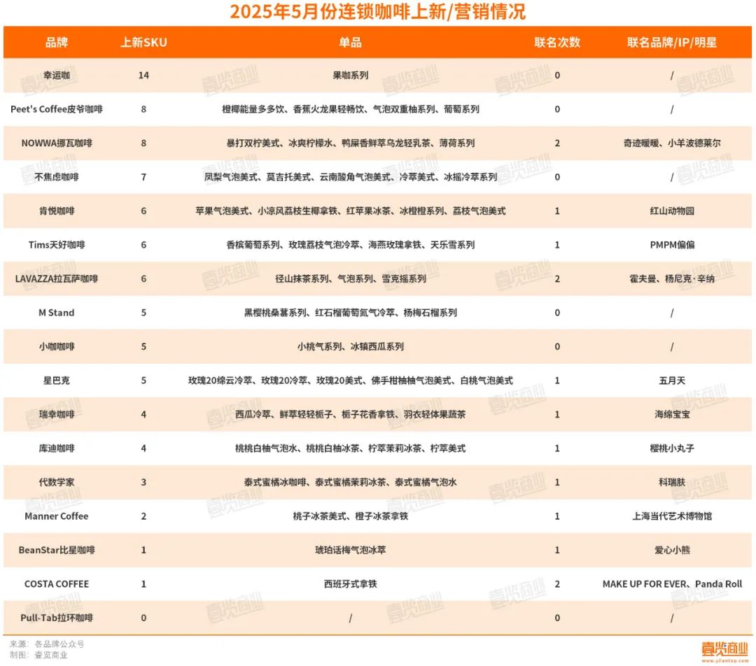 图片来源：壹览商业