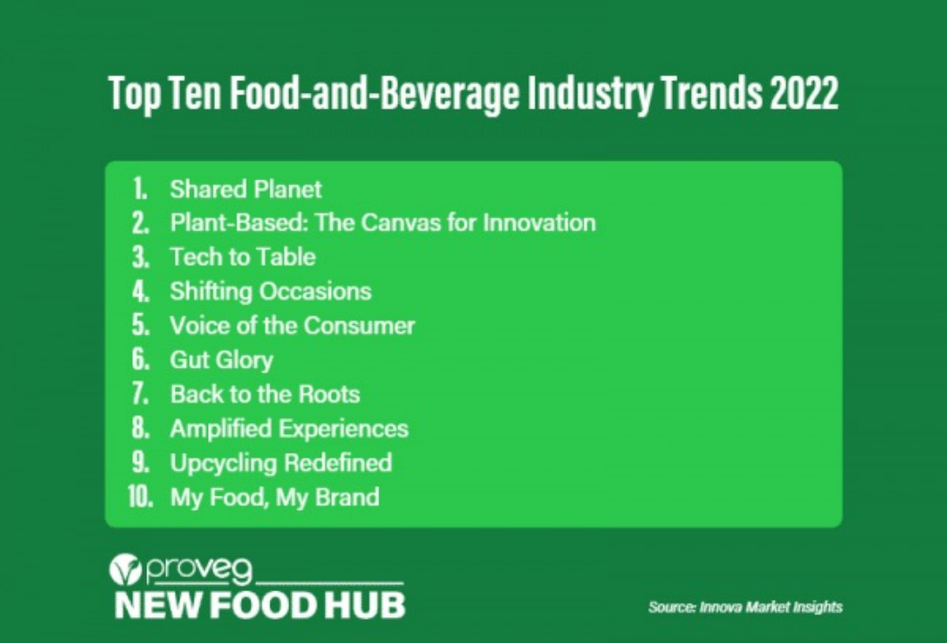 2022年全球食品饮料行业的十大趋势