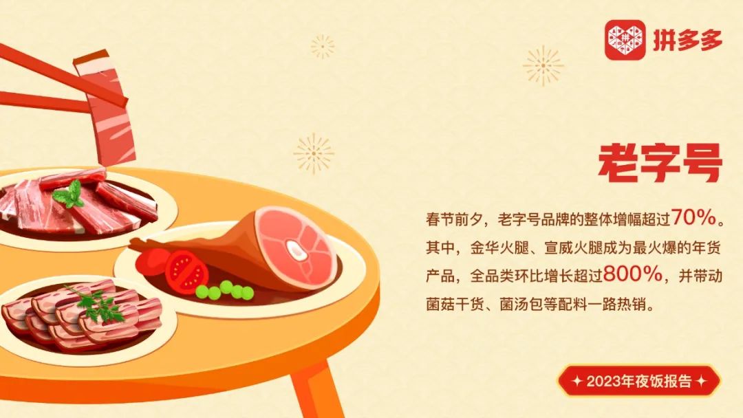 春节前夕老字号热销，尤其是金华火腿等火腿品类增幅超过800%。