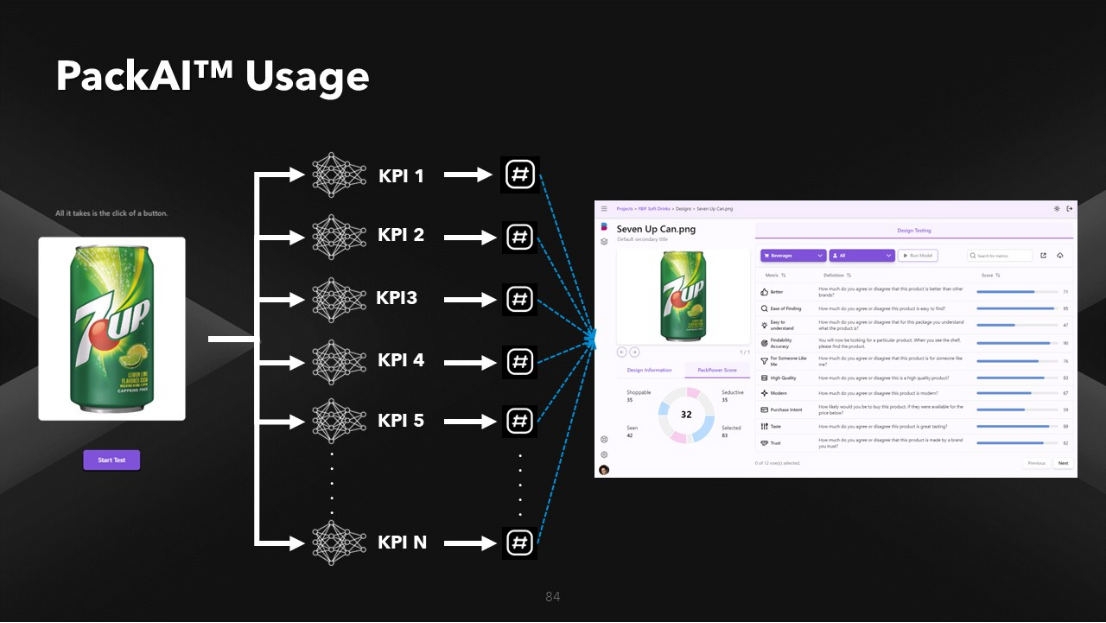 [Try AI] Predicting Packaging's Business Potential with Pack AI | FoodTalks