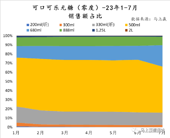 可口可乐无糖（零度）