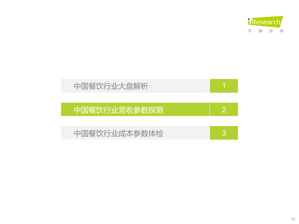 2022年中国餐饮经营参数蓝皮书