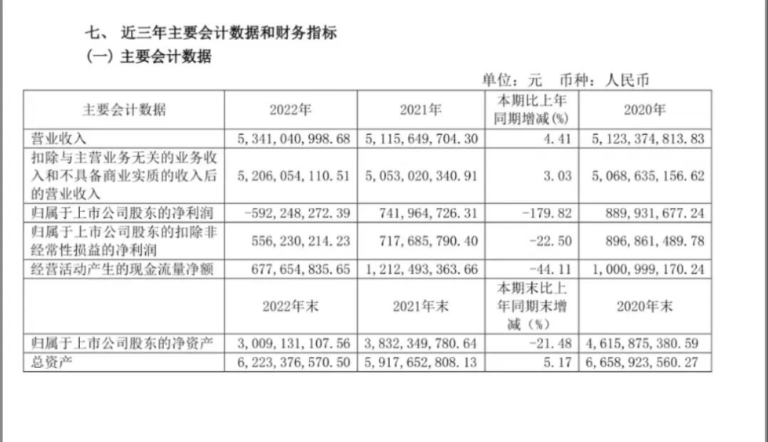 中炬高新2022年报:土地诉讼致净亏5.92亿,2023年力推减盐酱油新品!-FoodTalks