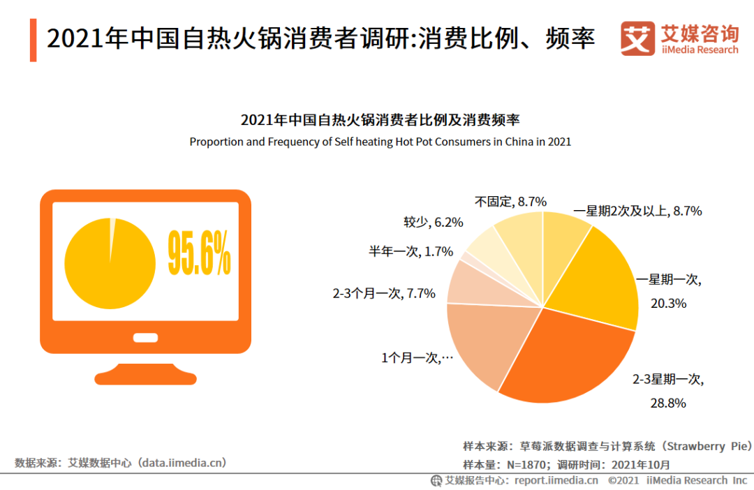 消费比例、频率