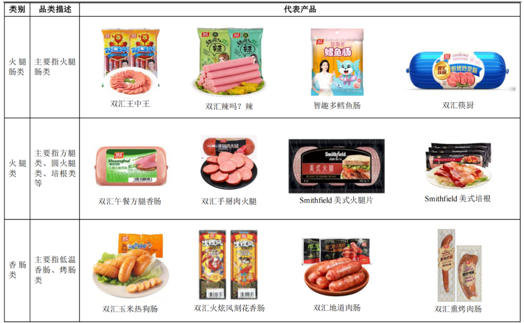 双汇上半年营收超300亿,增长9%-FoodTalks