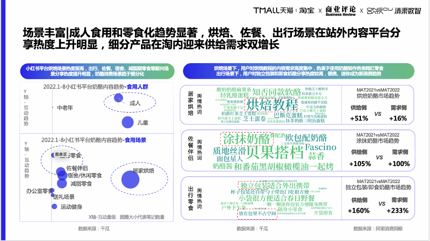 细分品类趋势洞察