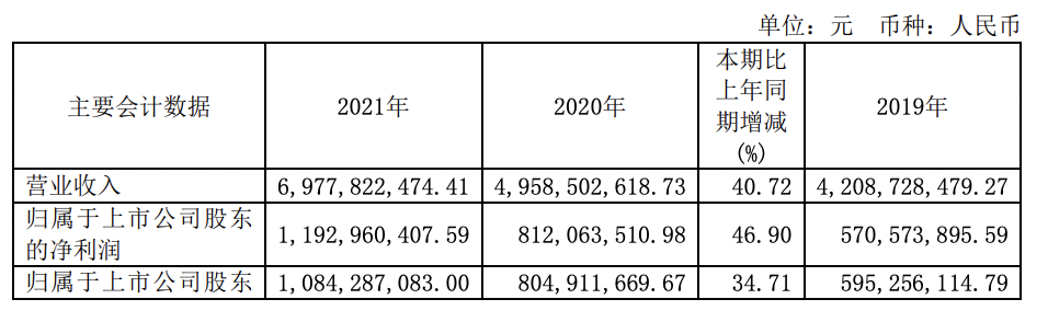 东鹏饮料业绩公告