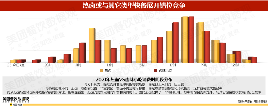 2022卤味品类发展报告