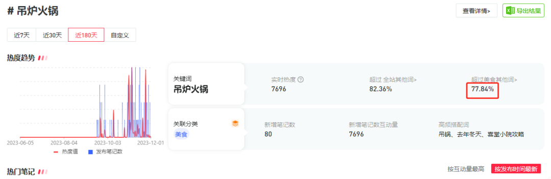 小红书怎么买热度最高的东西